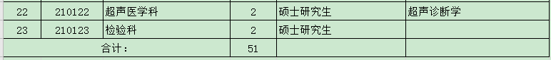 安徽省宣城市人民醫(yī)院2021年3月份第一批次招聘醫(yī)療崗崗位計劃及要求2