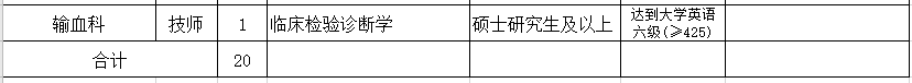 2021年3月份金華市人民醫(yī)院（浙江?。┑诙衅?0人崗位計(jì)劃及要求2