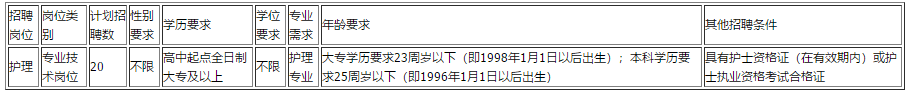 2021年云南省昆明市石林彝族自治縣人民醫(yī)院招聘20名護(hù)理崗位啦