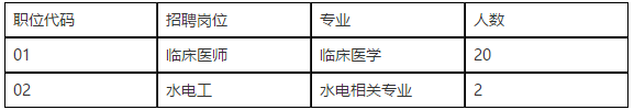 貴州省黔西南望謨縣人民醫(yī)院2021年公開招聘醫(yī)療崗崗位計劃