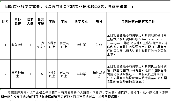 廣東省深圳市龍崗區(qū)婦幼保健院2021年度公開招聘麻醉醫(yī)師崗位啦