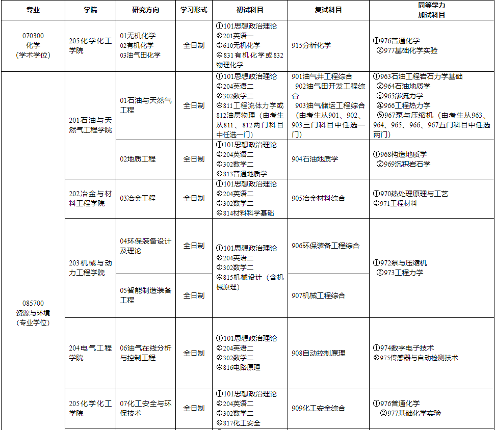 重慶科技學(xué)院1