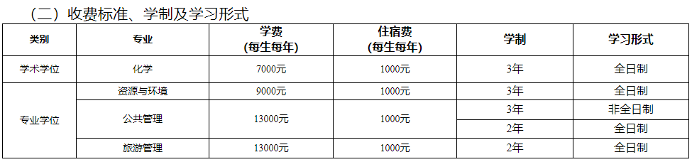 重慶科技學(xué)院4