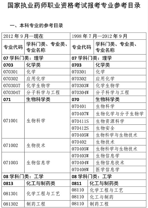 人事網(wǎng)官宣：2019年執(zhí)業(yè)藥師報(bào)考條件官方解讀！