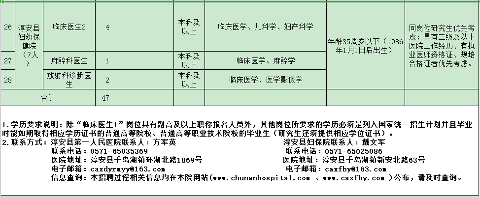 杭州市淳安縣第一人民醫(yī)院醫(yī)共體（浙江?。?021年度招聘47人崗位計劃及要求3