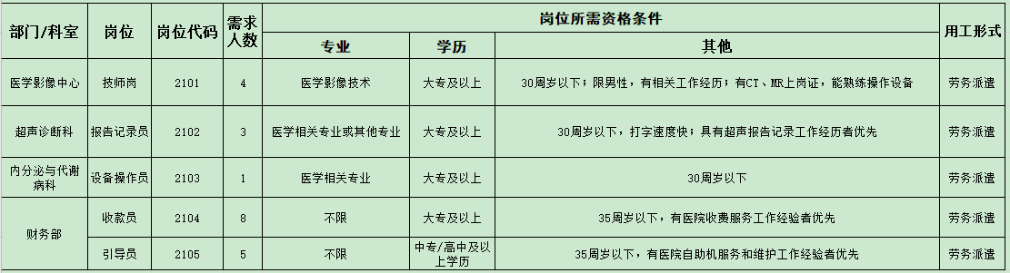 2021年安徽醫(yī)科大學(xué)第四附屬醫(yī)院醫(yī)療招聘崗位計(jì)劃