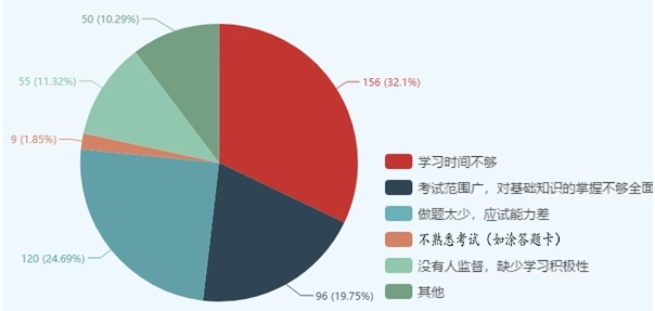 有圖有真相！這些因素決定了你執(zhí)業(yè)藥師能否通過