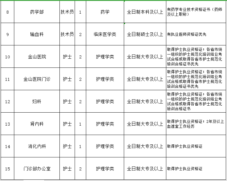 重慶醫(yī)科大學(xué)附屬第一醫(yī)院（渝中區(qū)）2021年3月份招聘醫(yī)生、護(hù)士崗位計(jì)劃及要求2