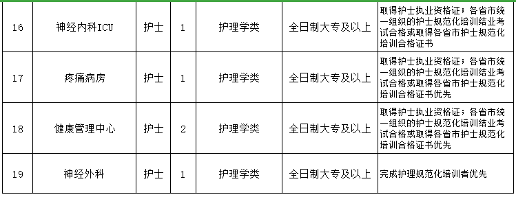 重慶醫(yī)科大學(xué)附屬第一醫(yī)院（渝中區(qū)）2021年3月份招聘醫(yī)生、護(hù)士崗位計(jì)劃及要求3