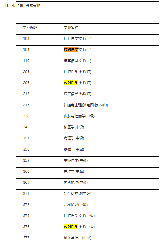 放射技術中級職稱考試2021年考試時間確定！