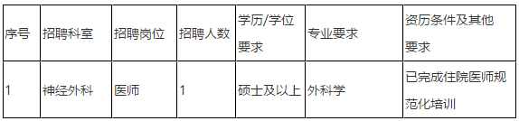 2021年3月份廣東省珠海市中山大學(xué)附屬第五醫(yī)院招聘醫(yī)療崗崗位計劃