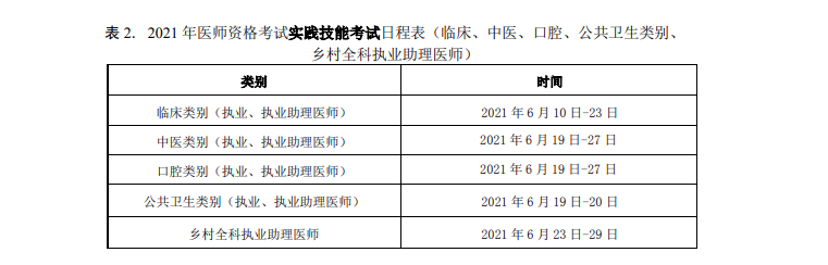 永州市2021年國(guó)家醫(yī)師實(shí)踐技能考試準(zhǔn)考證打印流程和技能考試時(shí)間！