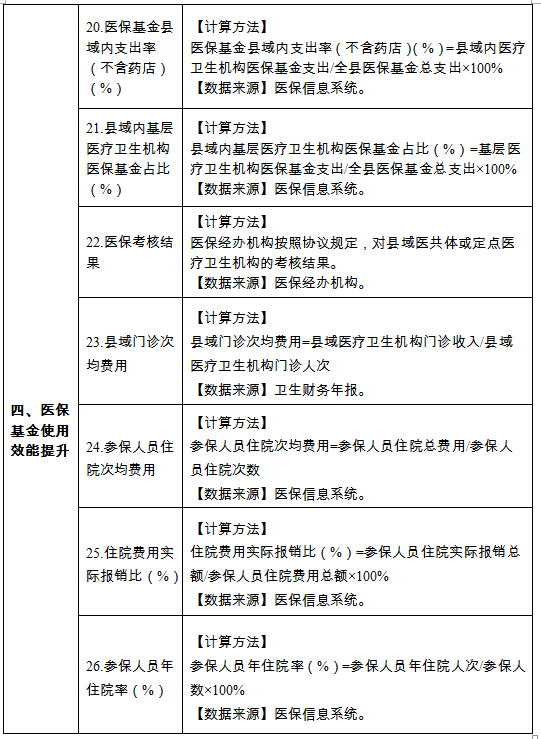 緊密型縣域醫(yī)療衛(wèi)生共同體建設(shè)4