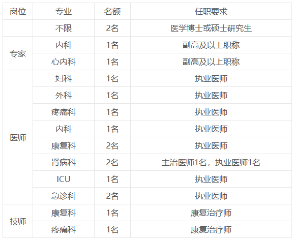 2021年河南省安陽(yáng)市滑縣新區(qū)醫(yī)院招聘醫(yī)療工作人員崗位計(jì)劃