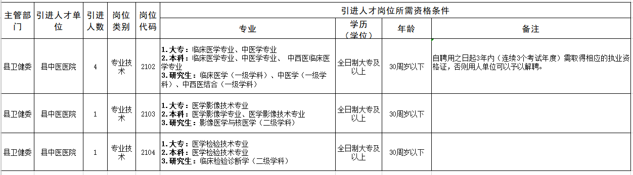 2021年4月份黃山市黟縣中醫(yī)醫(yī)院【安徽省】公開招聘醫(yī)療崗崗位計劃