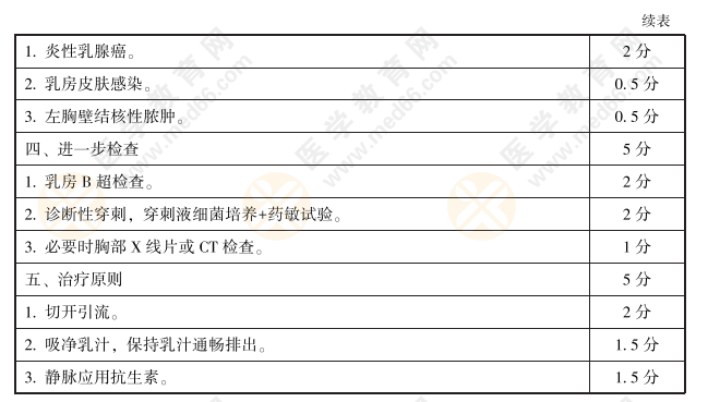 全國2021年臨床執(zhí)業(yè)醫(yī)師實(shí)踐技能考官評分細(xì)則病史采集和病例分析20題2