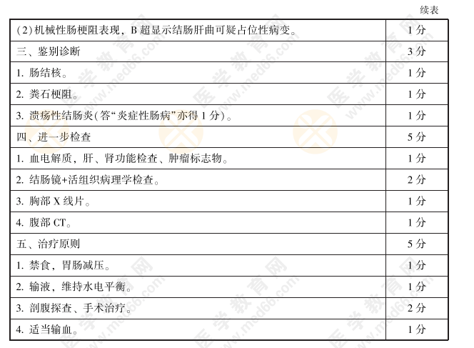 2021年實(shí)踐技能考試考官評(píng)分手冊(cè)——病史采集和病例分析17題7