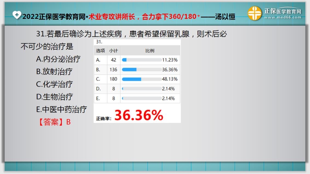 臨床助理醫(yī)師入學(xué)測(cè)試題31