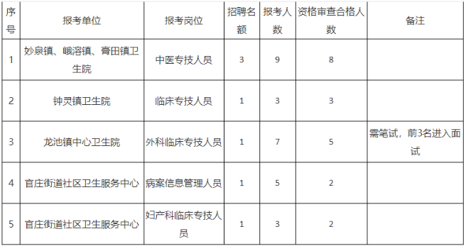 招考計(jì)劃