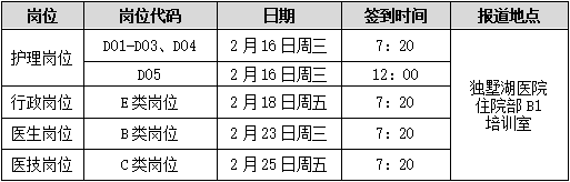 表2考核面試場次及簽到時(shí)間