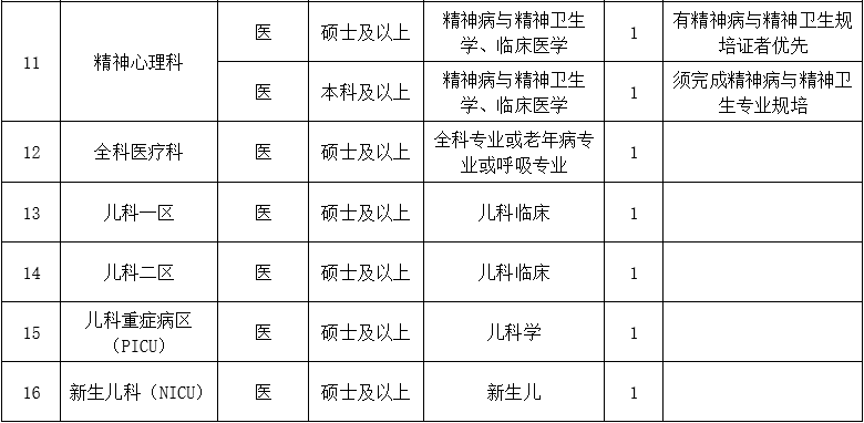 二、醫(yī)技藥研護(hù)崗位1