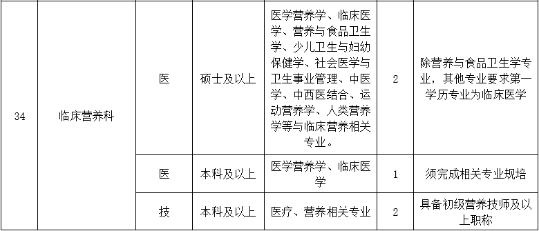 二、醫(yī)技藥研護(hù)崗位5