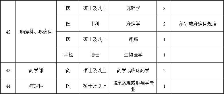 二、醫(yī)技藥研護(hù)崗位7