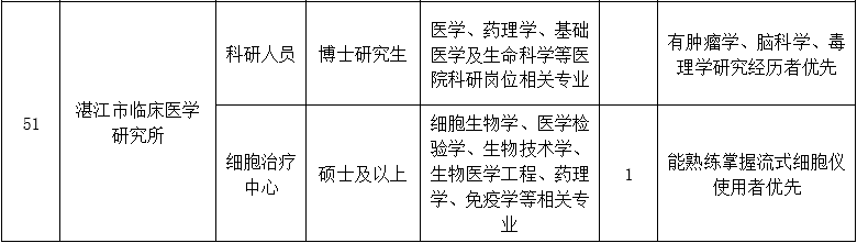 二、醫(yī)技藥研護(hù)崗位9