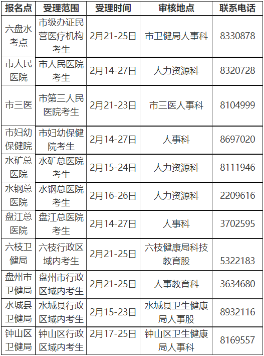 六盤水2022年各報名點(diǎn)受理范圍、時間及聯(lián)系電話