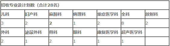 湘西土家族苗族自治州人民醫(yī)院2022年住院醫(yī)師規(guī)范化培訓(xùn)招生計(jì)劃