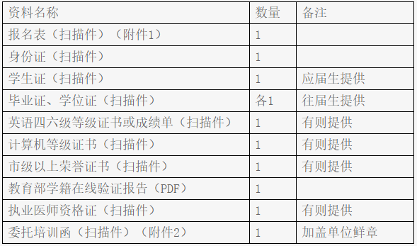 廣元市中心醫(yī)院2022年住院醫(yī)師規(guī)范化培訓(xùn)招生報名方式