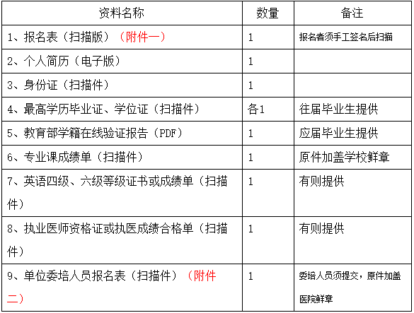 自貢市第一人民醫(yī)院2022年住院醫(yī)師規(guī)范化培訓(xùn)學(xué)員招收報(bào)名資料