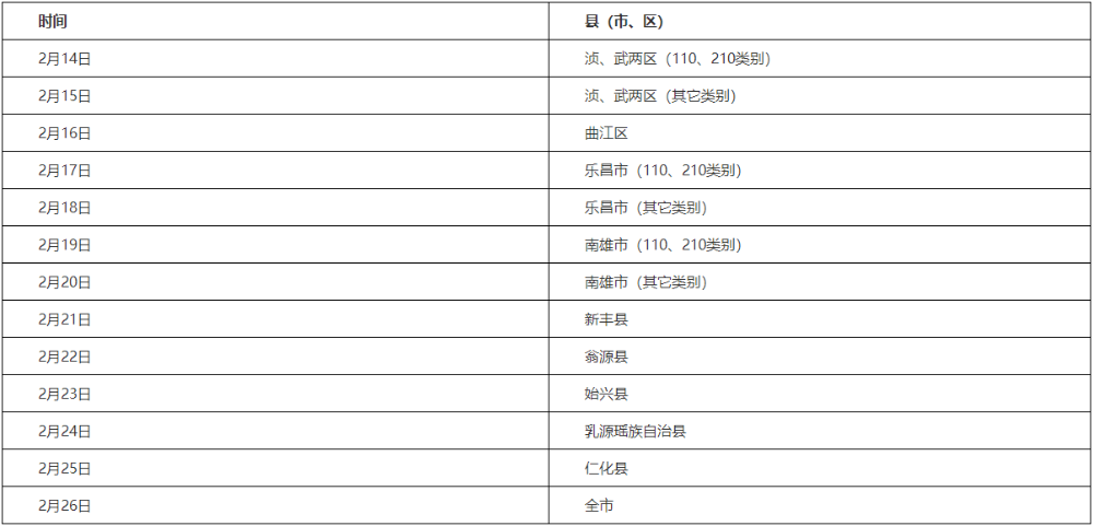 韶關(guān)各縣（市、區(qū)）考生現(xiàn)場(chǎng)報(bào)名審核時(shí)間安排如下