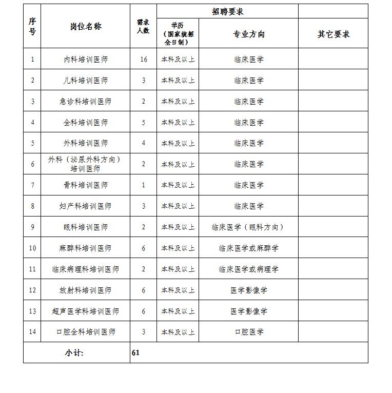 2022年梅州市人民醫(yī)院住院醫(yī)師規(guī)范化培訓(xùn)招生計(jì)劃