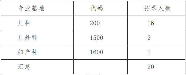 招生專業(yè)及人數