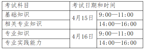 初級(jí)護(hù)師