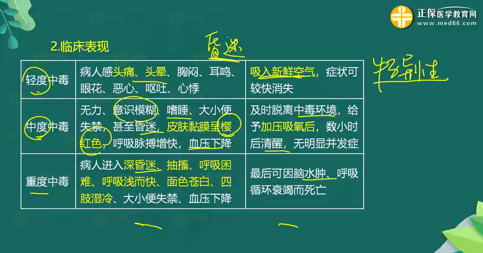 急性一氧化碳中毒、急性酒精中毒知識點(diǎn)-1