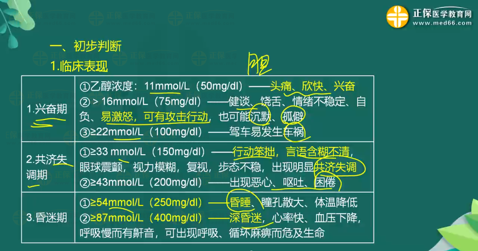 急性一氧化碳中毒、急性酒精中毒知識點(diǎn)-3