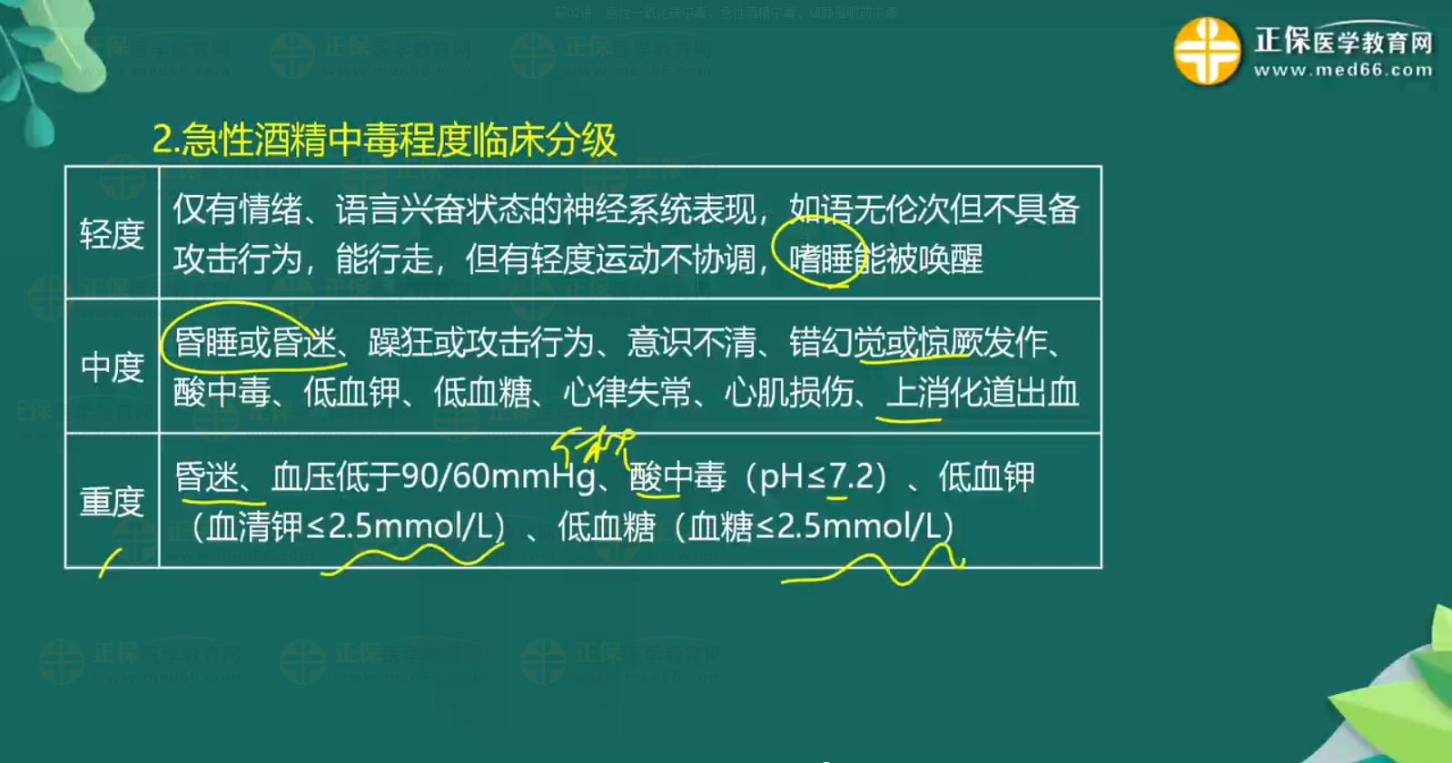 急性一氧化碳中毒、急性酒精中毒知識點(diǎn)-4