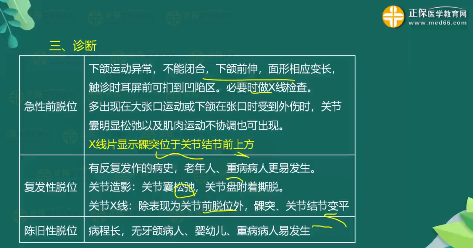 關節(jié)脫位-顳下頜關節(jié)脫位、肩關節(jié)脫位知識點總結-2