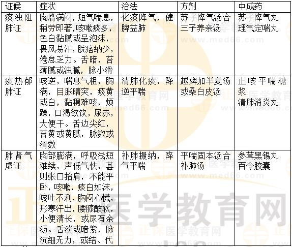 內(nèi)科?。悍蚊?2023執(zhí)業(yè)藥師《中藥綜》重要知識點打卡