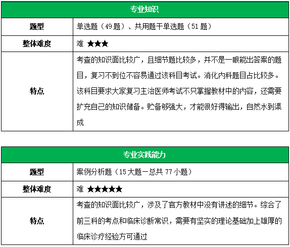 專業(yè)知識和實踐能力