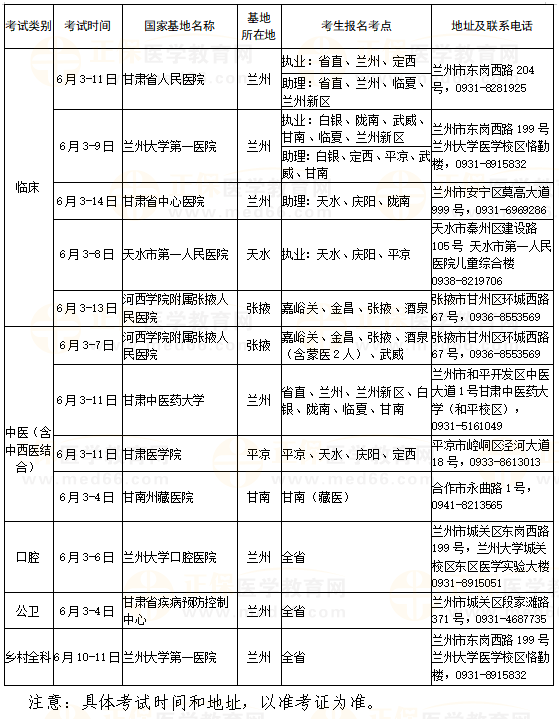 2023年國家醫(yī)師資格（甘肅考區(qū)）實(shí)踐技能考試安排