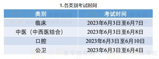 二、各類別考試時(shí)間及地點(diǎn)