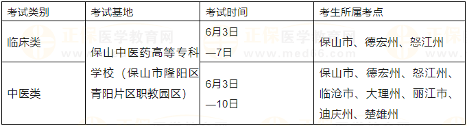 2023年醫(yī)師資格實(shí)踐技能考試保山考點(diǎn)國家考試基地