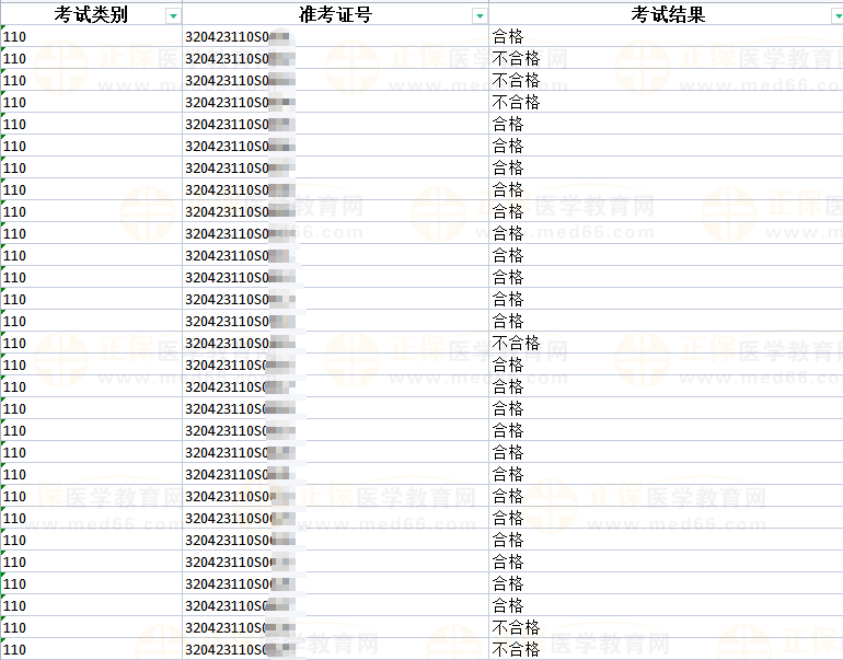 2023年國(guó)家醫(yī)師資格考試實(shí)踐技能考試常州市考生考試結(jié)果公示-1