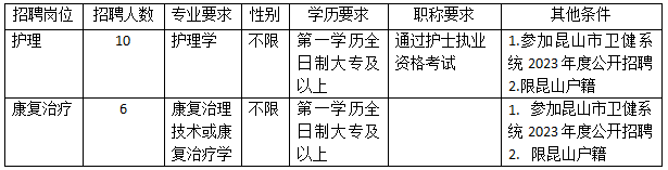 崗位表