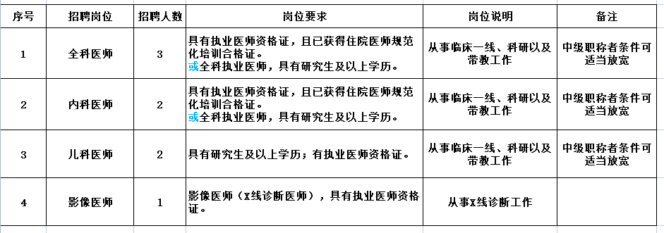 崗位表