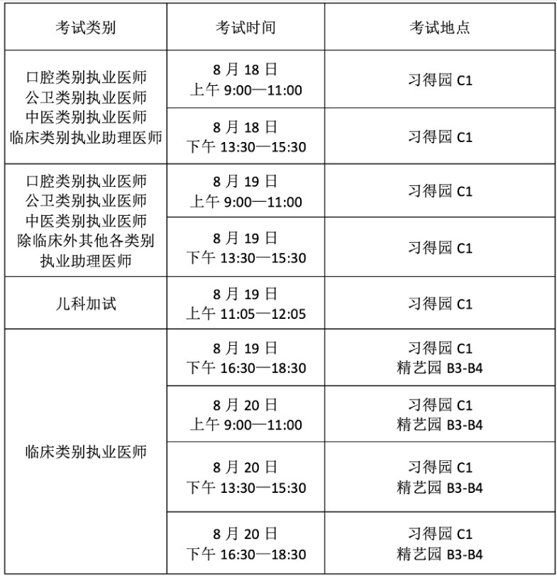 各類別具體考試時(shí)間及考場地點(diǎn)