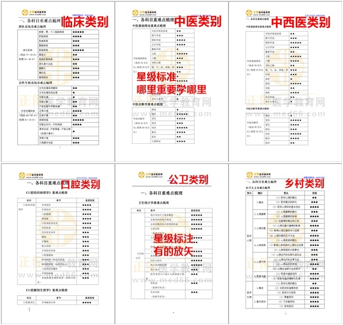 星級(jí)標(biāo)注，有的放矢